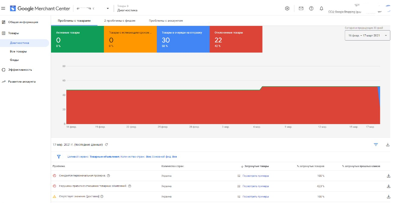 Разблокировка Google Merchant (Гугл Мерчанта)